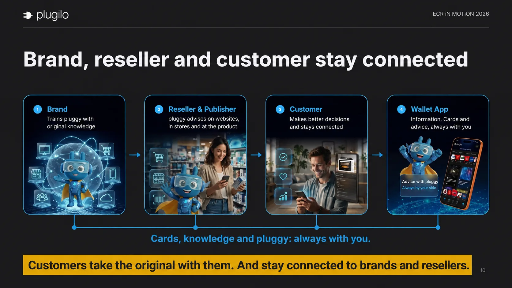 Brands, resellers and customers stay connected: original knowledge informs advisory, and customers take Cards and results with them in the app.