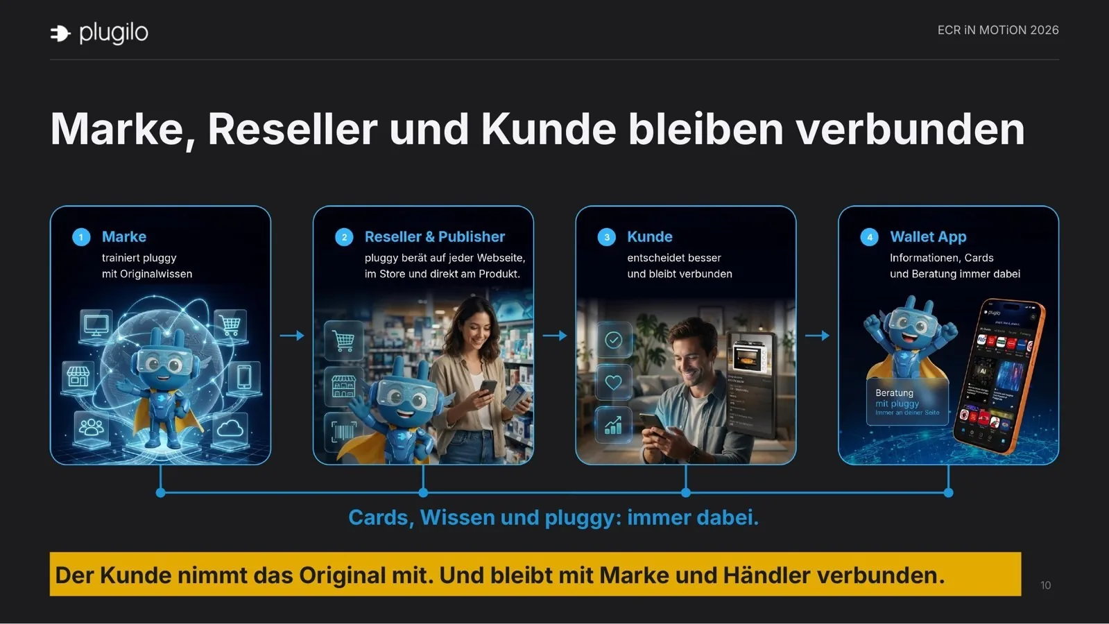 Marke, Reseller und Kunde bleiben verbunden: Originalwissen wird in der Beratung genutzt; Kunden nehmen Cards und Ergebnisse in der App mit.